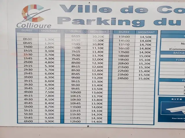 Precio parking Colliure