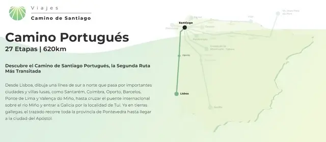 Camino de Santiago portugues